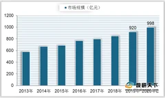 2021年我国音乐教育现状分析：市场规模稳定上升 投融资市场趋于饱和