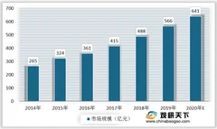 我国智慧公路行业现状分析：借力政策东风 市场规模不断扩大