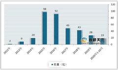 2020年我国工业电商投融资市场情况及行业发展前景分析