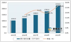 生物质能发电劣势及威胁分析：产业缺乏统一规划 成本高不利于长期发展