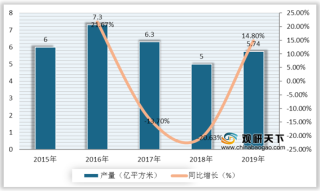 我国箱包产业链分析：旅游出行人次上升带动行业持续向好发展