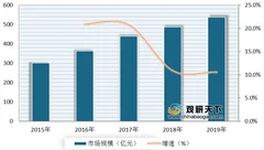 酒吧优势及威胁分析：经营主题丰富吸引力强 传统模式酒吧面临倒闭风险