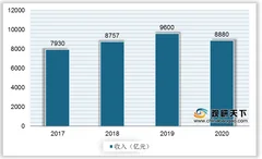 2021年我国火锅行业运营现状-基于波特五力模型视角