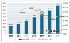 2021年我国少儿英语培训行业运营现状-基于波特五力模型角度