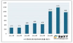 2021年我国邮轮港口行业运营现状--基于波特五力模型视角