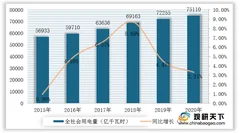 可再生能源将逐步取代化石能源成为电力行业发展主力军