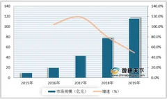 洗碗机优势及威胁分析：产品创新升级 西门子等外资品牌占据主要市场