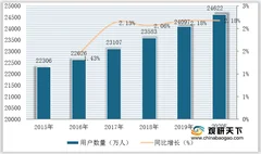 2021年我国k12在线教育行业现状：用户、市场规模及渗透率稳定增长