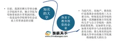2021年我国独立学院行业运营现状--基于波特五力模型视角