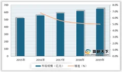 翡翠行业威胁分析：原材料供给受限及真假难以鉴定等因素阻碍行业发展