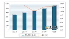 健身房优势及威胁分析：价格分级满足不同人群需求 人力、场地成本较高