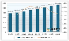 2021年我国民办教育行业运营现状——基于波特五力模型视角