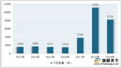 我国家电连锁行业优劣势分析：品牌形象良好 产品与服务存在差异