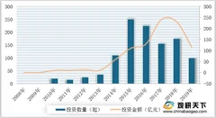 2020年我国餐饮行业投融资数量逐步减少 资金向优质企业聚拢