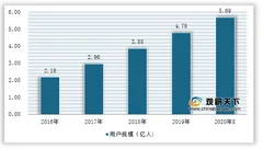 2021年我国有声书行业运营现状——基于波特五力模型视角