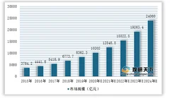 2021年我国商业航天行业运营现状——基于波特五力模型视角