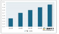 2021年我国生鲜实体店行业运营现状--基于波特五力模型视角