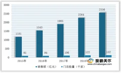 2021年我国社区o2o便利店行业竞争现状：新进入者威胁较大 市场竞争加剧