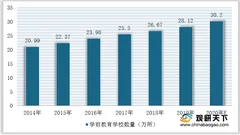 2020年我国学前教育行业投融资数量有所减少 主要集中在线上领域