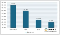 2021年我国图书出版行业运营现状--基于波特五力模型视角