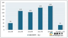 我国素质教育行业投融资情况分析：主要集中在steam教育领域