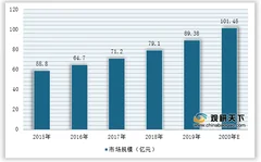 2021年中国香氛行业运行现状——基于波特五力模型视角