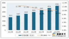 2020年我国火锅行业优劣势分析：消费群体稳固 产品种类有待创新