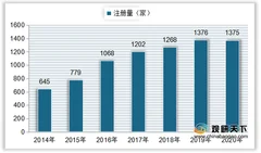 我国牙刷相关企业整体规模偏小 行业产量、需求量持续上升