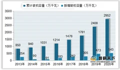 中国生物质发电行业装机容量、设备规模、发电量均呈增长趋势