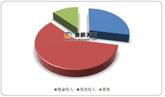 我国体育地产产业链上中下游协同合作推动行业市场规模持续增长