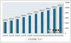 我国连锁中式餐饮以地方菜系为主 行业市场规模呈现良好增长态势