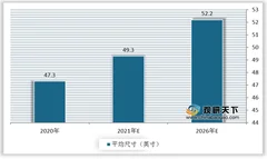 面板价格上涨给平板电视行业带来巨大压力 多个品牌售价出现不同程度上调