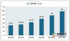 我国3d打印材料产业规模快速增长 其中钛合金、pla价值量占比较高