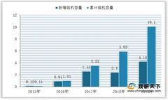 我国家庭分布式光伏发电项目建设稳步推进 行业规模不断扩大