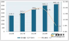 我国核电运行装机容量不断提高 发电量持续增长 行业发展向好