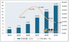 我国led植物照明行业格局：照明系统市占最大 超五成厂商聚集珠三角