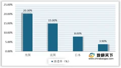 2021年我国训练健身器材行业销售收入较平稳 进出口总额增长缓慢