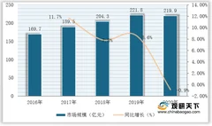 颜值经济驱动 我国口服美容用品需求上升 年轻女性为主要用户群体