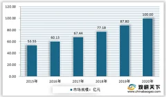 湿巾行业机遇分析：原材料价格下降 老龄化加速及疫情爆发刺激下需求增多