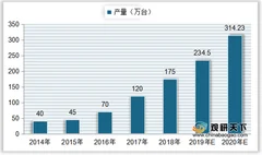 我国集成灶产量呈上升态势 行业销售量、销售额均稳步攀升
