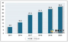 我国档案数字化加工行业现状：受数字化经济推动市场规模不断扩展