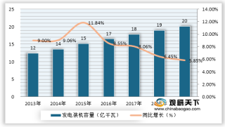 国家政策及下游需求双驱动 我国电力自动化行业发展前景可观