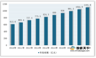 电容产业快速发展 推动我国钽电容行业市场规模不断扩大