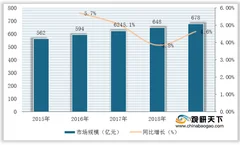 洗衣粉市场份额逐渐被挤压 我国衣物清洁护理产品结构迭代升级