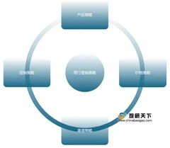 琴行如何实施“4p”战略？