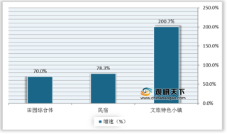 文旅住宿需求向精神型转变 “市场 平台 合作”三驾马车并行下产业大踏步前进