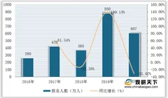 制度改革、就业压力叠加政策鼓励 我国教师资格考试培训市场规模稳步扩增