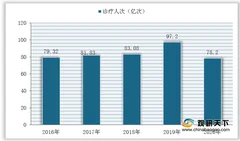 需求叠加就业压力 我国医药护及大健康资格考试培训市场实现高速增长