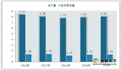 我国活动铅笔主要用于出口 贸易顺差有所下滑但仍处高位