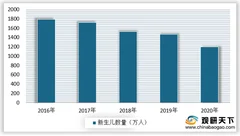 多种因素推动下 2021年我国母婴行业市场规模将持续增长
